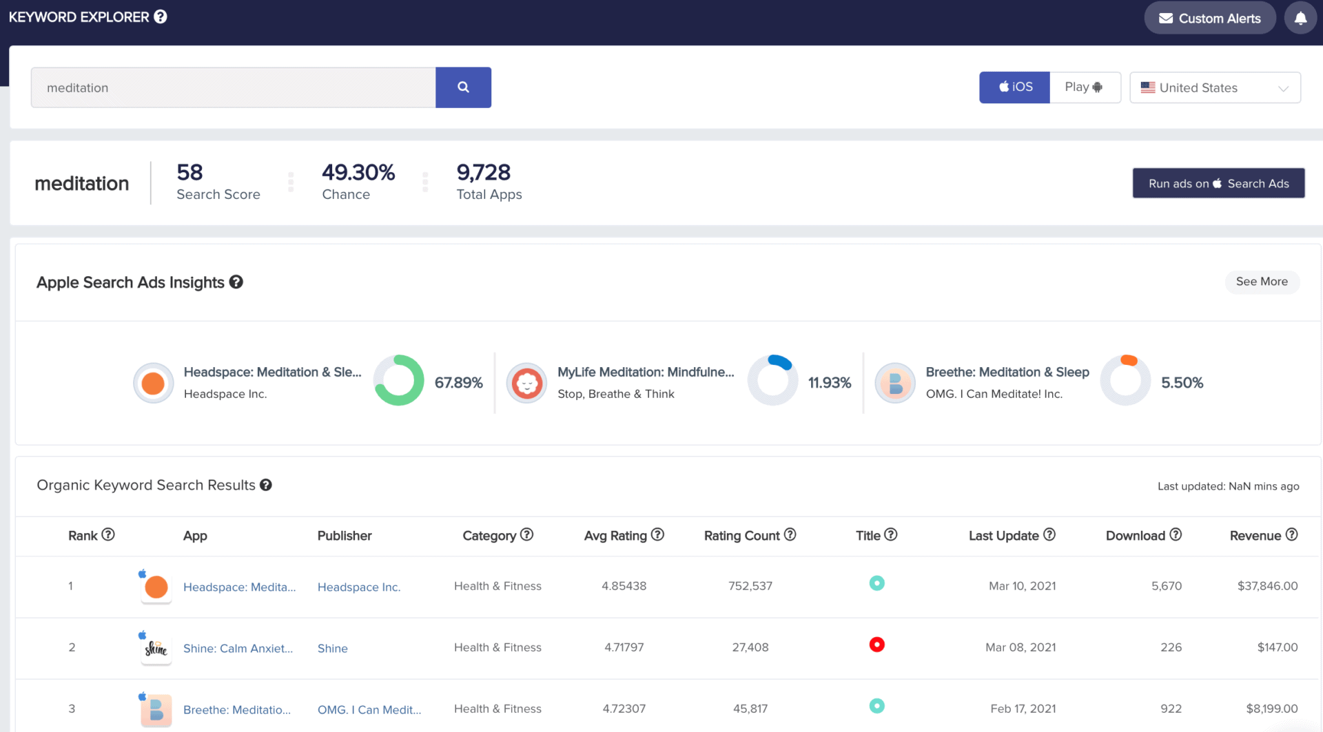 The Best ASO Tools 2022 - AGN | App Guardians