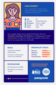 An example of a buy persona