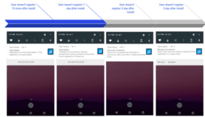 first user activation blog post image