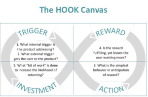 A diagram of the hook canvas