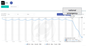 coronavirus impact on the app industry graph