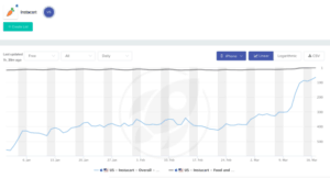 instacart coronavirus impact