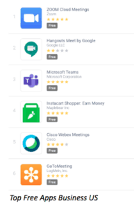 Top rated Free apps in the Business Category of the App store