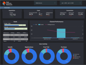 AGN Apollo Dashboard overview