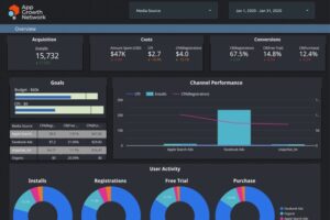 AGN Apollo reporting dashboard