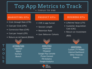 Top app metrics to track