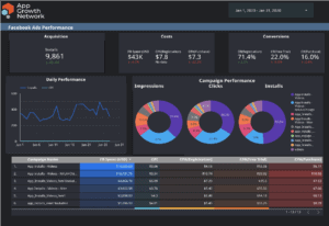 Customized Campaign reports