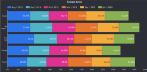 Female Report