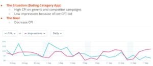 App Growth Networks Apple Search Ads Automation Case Study