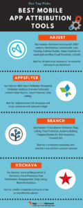 Best Mobile App Attribution Tools Infographic