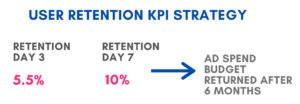 User Retention KPI strategy breakdown