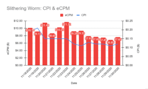 Slithering worm CPI-eCPM