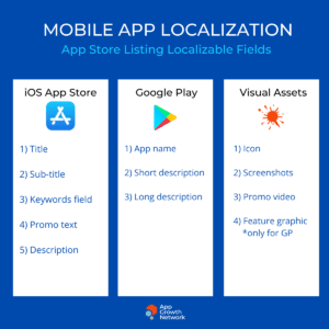 App Store Listing Localizable Fields